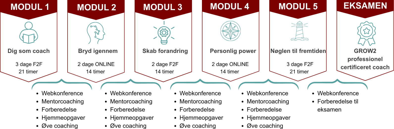 5 moduler nu med personlig rigtigt